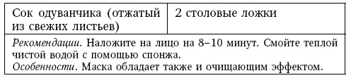 Иллюстрация к книге — Глина лечит. Артрит и артроз, остеохондроз, ушибы и ожоги, волосы и кожу [i_084.jpg]