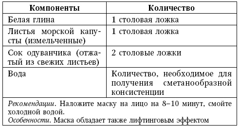 Иллюстрация к книге — Глина лечит. Артрит и артроз, остеохондроз, ушибы и ожоги, волосы и кожу [i_090.jpg]
