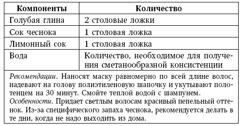 Иллюстрация к книге — Глина лечит. Артрит и артроз, остеохондроз, ушибы и ожоги, волосы и кожу [i_104.jpg]