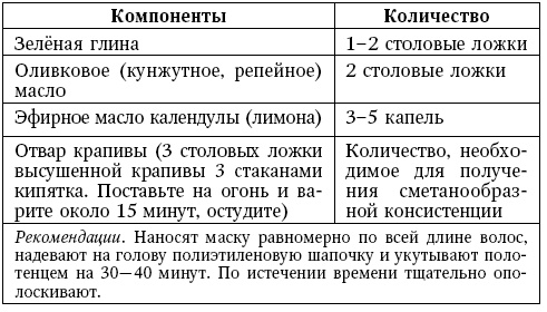 Иллюстрация к книге — Глина лечит. Артрит и артроз, остеохондроз, ушибы и ожоги, волосы и кожу [i_107.jpg]
