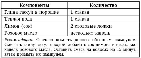 Иллюстрация к книге — Глина лечит. Артрит и артроз, остеохондроз, ушибы и ожоги, волосы и кожу [i_129.jpg]