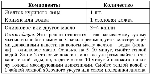 Иллюстрация к книге — Глина лечит. Артрит и артроз, остеохондроз, ушибы и ожоги, волосы и кожу [i_130.jpg]