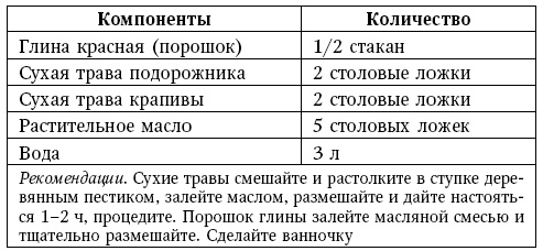 Иллюстрация к книге — Глина лечит. Артрит и артроз, остеохондроз, ушибы и ожоги, волосы и кожу [i_136.jpg]