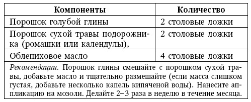 Иллюстрация к книге — Глина лечит. Артрит и артроз, остеохондроз, ушибы и ожоги, волосы и кожу [i_139.jpg]