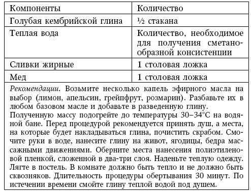 Иллюстрация к книге — Глина лечит. Артрит и артроз, остеохондроз, ушибы и ожоги, волосы и кожу [i_141.jpg]