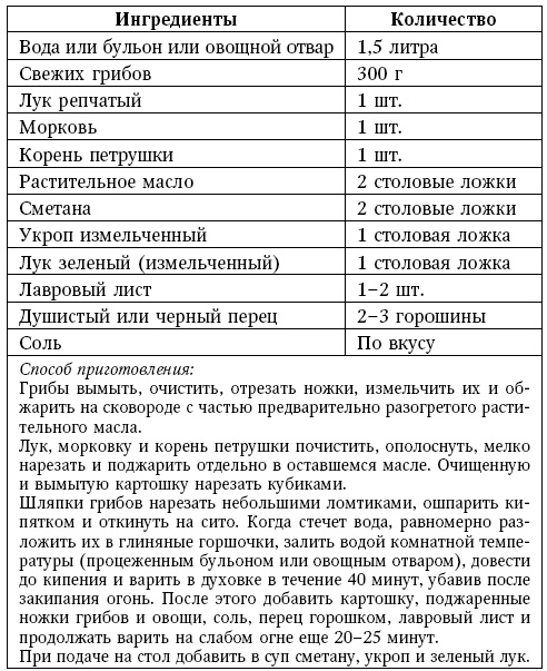 Иллюстрация к книге — Глина лечит. Артрит и артроз, остеохондроз, ушибы и ожоги, волосы и кожу [i_159.jpg]
