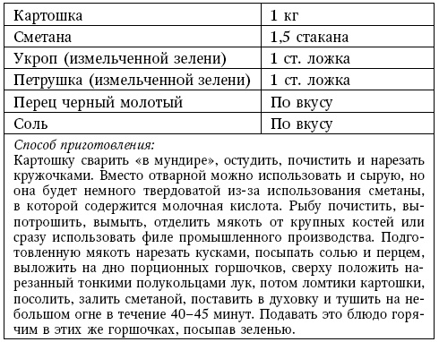 Иллюстрация к книге — Глина лечит. Артрит и артроз, остеохондроз, ушибы и ожоги, волосы и кожу [i_199.jpg]