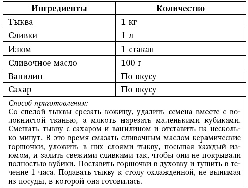 Иллюстрация к книге — Глина лечит. Артрит и артроз, остеохондроз, ушибы и ожоги, волосы и кожу [i_210.jpg]