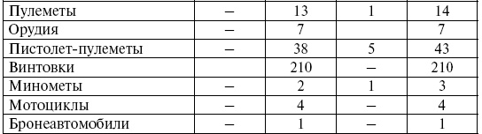 Иллюстрация к книге — Прохоровка. Неизвестное сражение Великой войны [i_033.jpg]