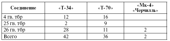 Иллюстрация к книге — Прохоровка. Неизвестное сражение Великой войны [i_039.jpg]