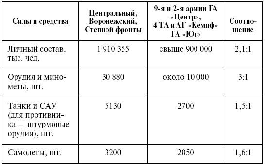 Иллюстрация к книге — Прохоровка. Неизвестное сражение Великой войны [i_050.jpg]