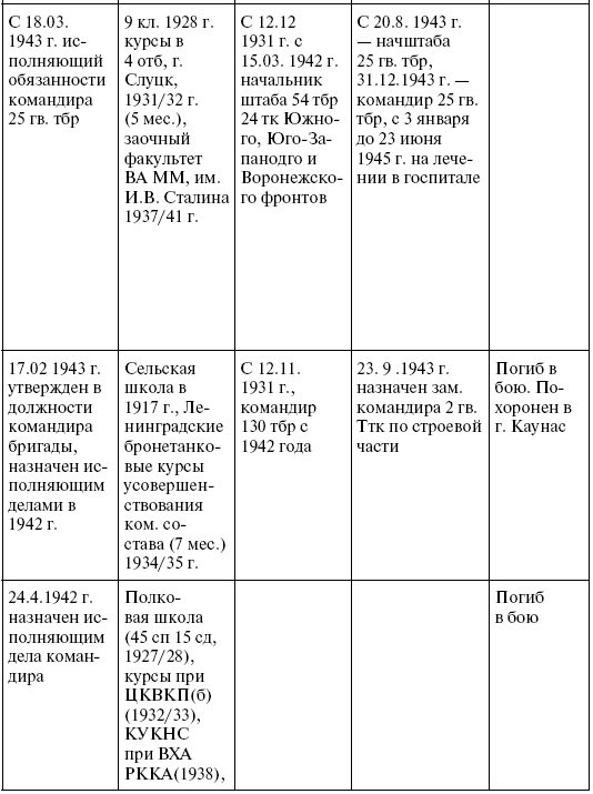 Иллюстрация к книге — Прохоровка. Неизвестное сражение Великой войны [i_072.jpg]