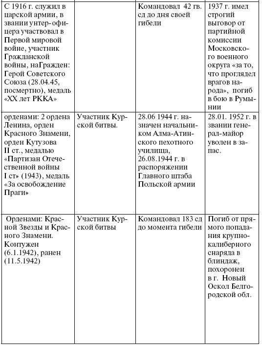 Иллюстрация к книге — Прохоровка. Неизвестное сражение Великой войны [i_078.jpg]
