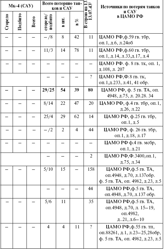 Иллюстрация к книге — Прохоровка. Неизвестное сражение Великой войны [i_125.jpg]