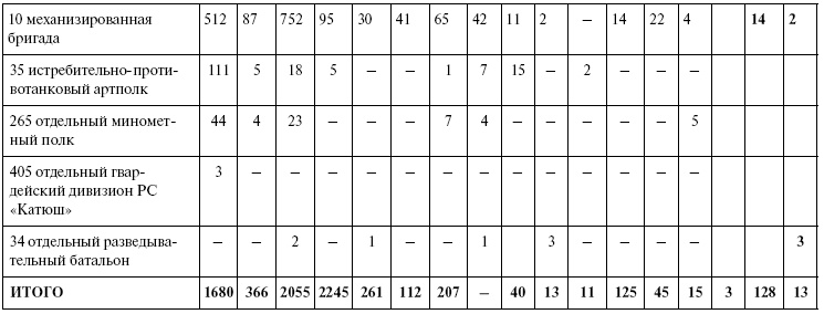 Иллюстрация к книге — Прохоровка. Неизвестное сражение Великой войны [i_133.jpg]