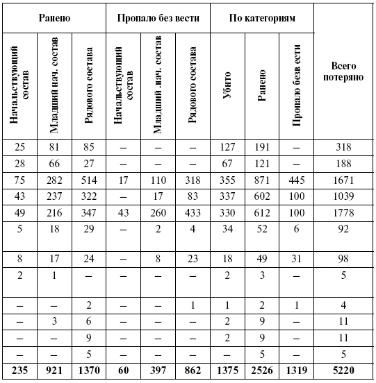 Иллюстрация к книге — Прохоровка. Неизвестное сражение Великой войны [i_135.jpg]