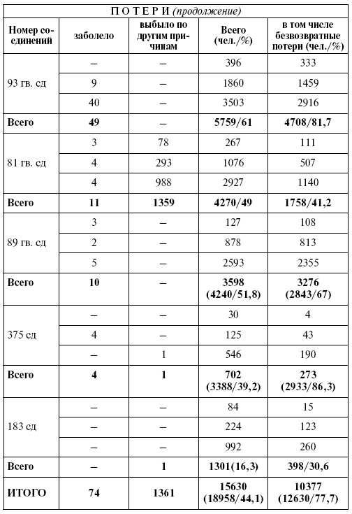 Иллюстрация к книге — Прохоровка. Неизвестное сражение Великой войны [i_139.jpg]