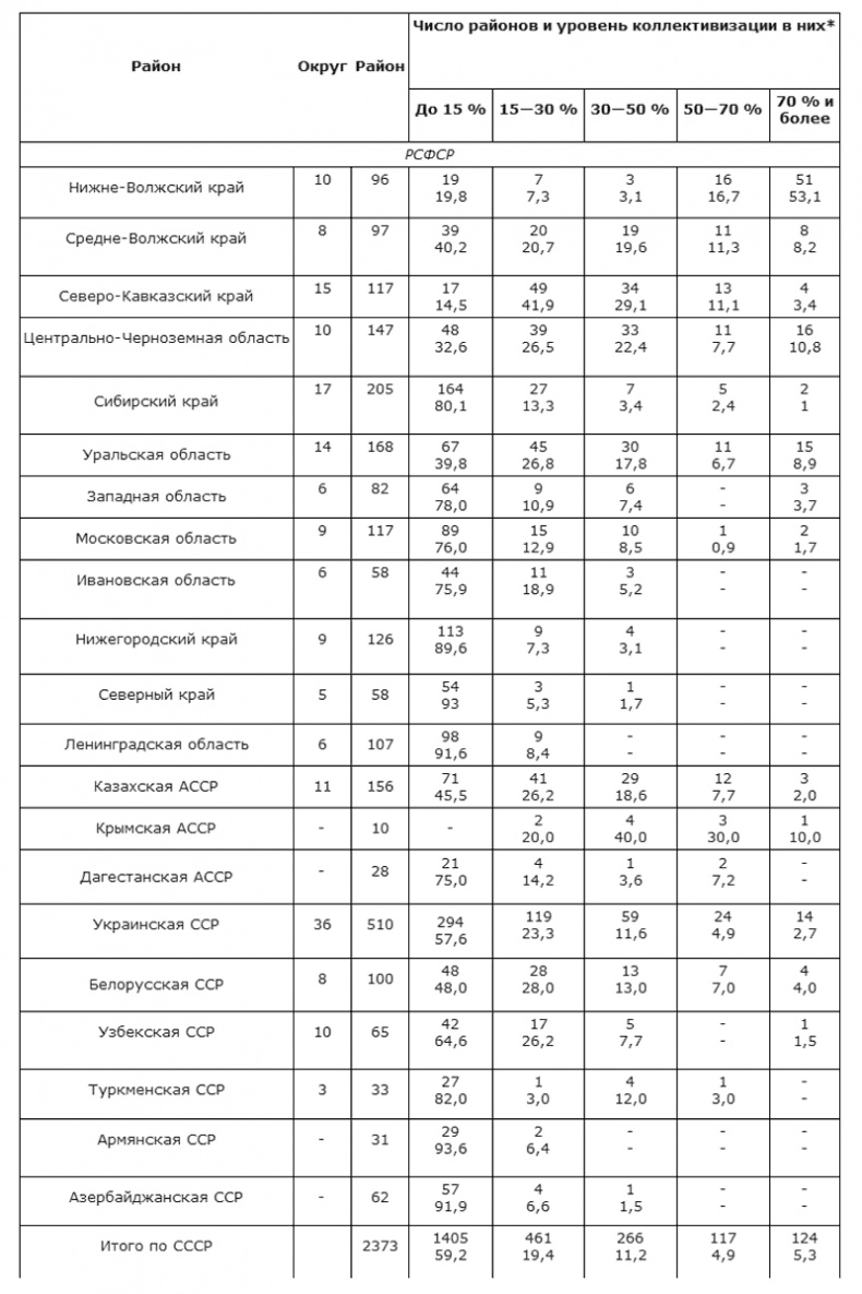 Иллюстрация к книге — Битва за хлеб. От продразверстки до коллективизации [t10.jpg]