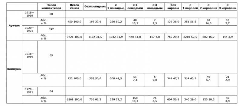 Иллюстрация к книге — Битва за хлеб. От продразверстки до коллективизации [t7.jpg]