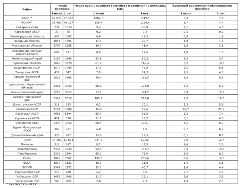 Иллюстрация к книге — Битва за хлеб. От продразверстки до коллективизации [t9.jpg]