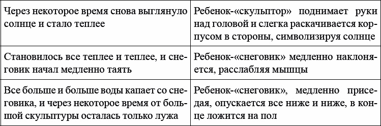 Иллюстрация к книге — Детская и подростковая релаксационная терапия. Практикум [_18.jpg]