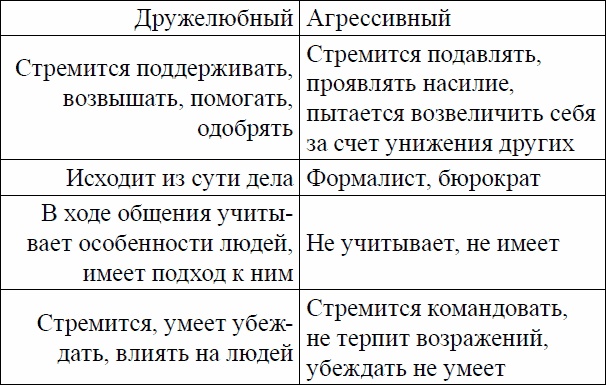 Иллюстрация к книге — Девиантное поведение и основы его профилактики у подростков. Учебное пособие [_03.jpg]