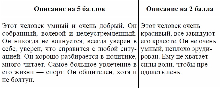 Иллюстрация к книге — Девиантное поведение и основы его профилактики у подростков. Учебное пособие [_17.jpg]