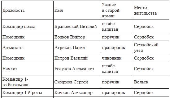 Иллюстрация к книге — Вёшенское восстание [i_001.jpg]