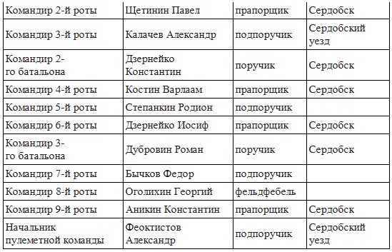 Иллюстрация к книге — Вёшенское восстание [i_002.jpg]