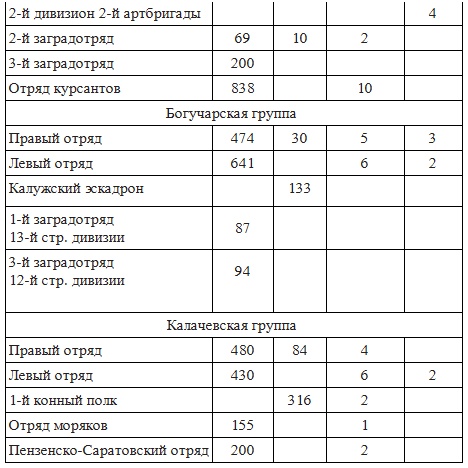 Иллюстрация к книге — Вёшенское восстание [i_004.jpg]