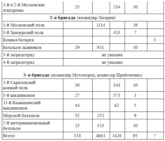 Иллюстрация к книге — Вёшенское восстание [i_007.jpg]