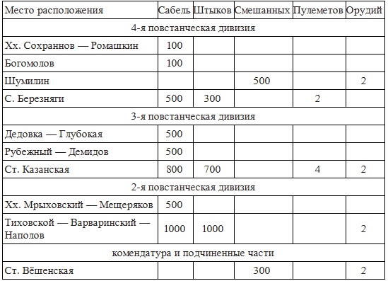 Иллюстрация к книге — Вёшенское восстание [i_010.jpg]
