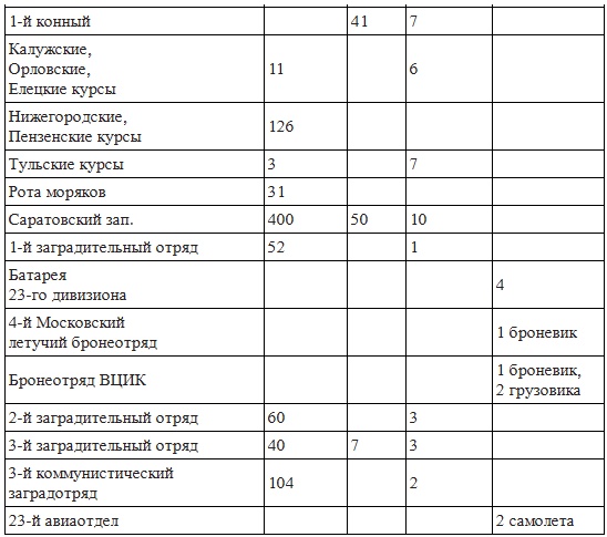 Иллюстрация к книге — Вёшенское восстание [i_015.jpg]