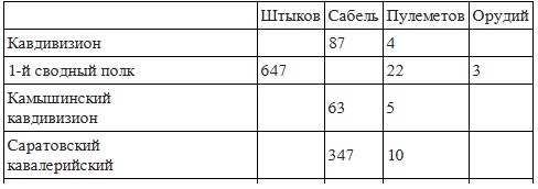 Иллюстрация к книге — Вёшенское восстание [i_016.jpg]