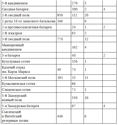 Иллюстрация к книге — Вёшенское восстание [i_017.jpg]