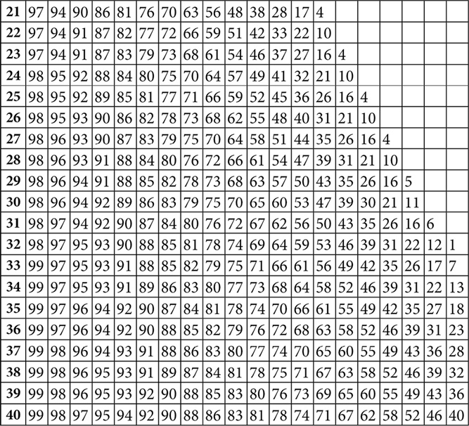 Иллюстрация к книге — Секреты раннего урожая. Все о парниках, теплицах и подготовке семян [i_036.jpg]