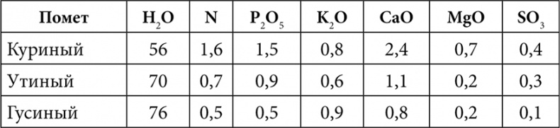 Иллюстрация к книге — Секреты раннего урожая. Все о парниках, теплицах и подготовке семян [i_104.jpg]