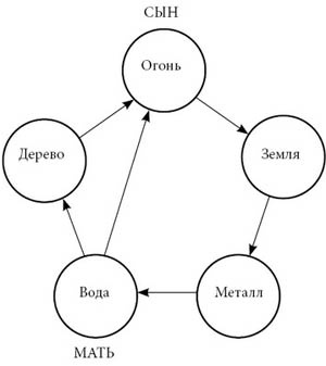 Иллюстрация к книге — Целительные точки нашего тела [_03.jpg]