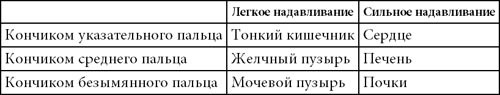 Иллюстрация к книге — Целительные точки нашего тела [_07.jpg]