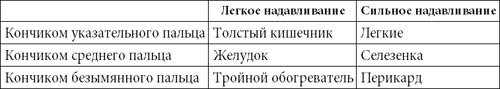 Иллюстрация к книге — Целительные точки нашего тела [_08.jpg]