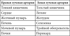 Иллюстрация к книге — Целительные точки нашего тела [_09.jpg]