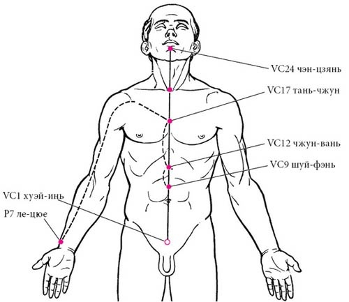 Иллюстрация к книге — Целительные точки нашего тела [_29.jpg]