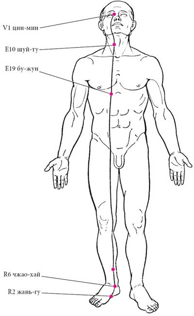 Иллюстрация к книге — Целительные точки нашего тела [_32.jpg]