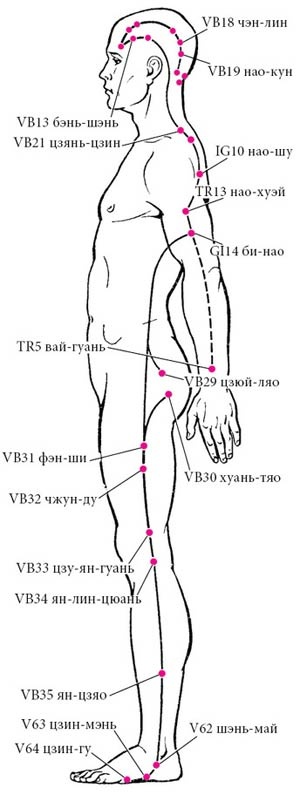 Иллюстрация к книге — Целительные точки нашего тела [_35.jpg]