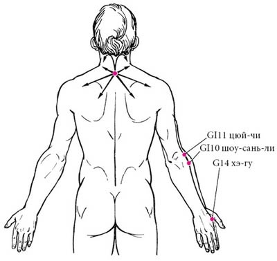 Иллюстрация к книге — Целительные точки нашего тела [_45.jpg]