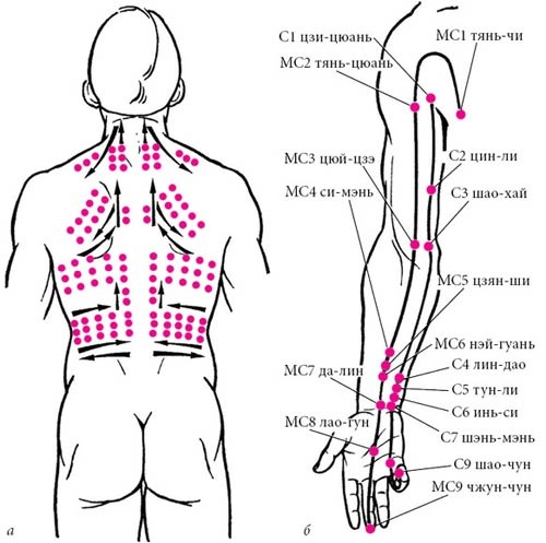 Иллюстрация к книге — Целительные точки нашего тела [_48.jpg]