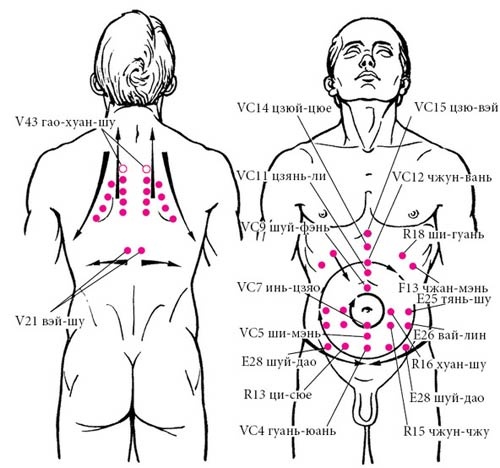 Иллюстрация к книге — Целительные точки нашего тела [_49.jpg]
