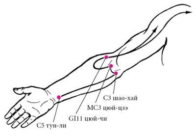Иллюстрация к книге — Целительные точки нашего тела [_57.jpg]