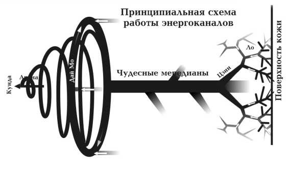 Иллюстрация к книге — Парадоксальное дыхание для начинающих [i_029.jpg]