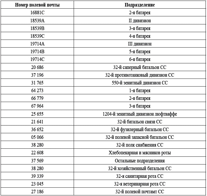 Иллюстрация к книге — 32-я добровольческая гренадерская дивизия СС «30 января» [_267t.jpg]